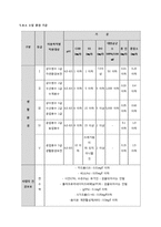 환경화학 - 수질오염 기준 조사-13