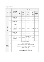 환경화학 - 수질오염 기준 조사-15