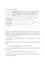 환경화학 - 수질오염 기준 조사-20