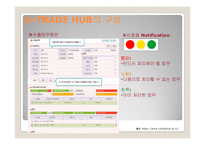 U-TRADE HUB의 문제점과 해결방안-9