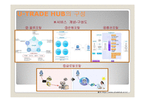U-TRADE HUB의 문제점과 해결방안-12