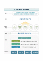 (인천국제공항공사자기소개서 + 면접족보) 인천국제공항공사자소서 [인천국제공항공사합격자기소개서인천국제공항공사자소서항목]-5