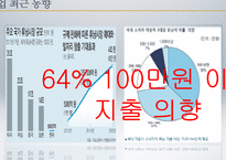 자동차커버 제작업체 창업 사업계획서-6