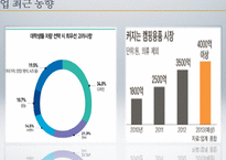 자동차커버 제작업체 창업 사업계획서-7