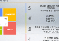 자동차커버 제작업체 창업 사업계획서-8
