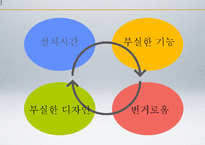 자동차커버 제작업체 창업 사업계획서-13