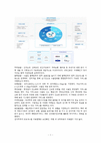 중소기업의 u-TradeHub활용시 문제점과 수출활성화 방안-2