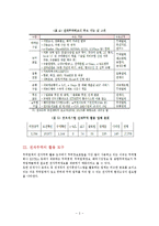 중소기업의 u-TradeHub활용시 문제점과 수출활성화 방안-3