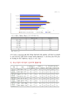 중소기업의 u-TradeHub활용시 문제점과 수출활성화 방안-5