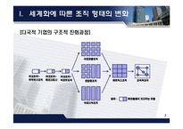 국제기업의 조직형태-3