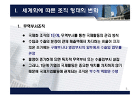 국제기업의 조직형태-5