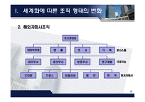 국제기업의 조직형태-6