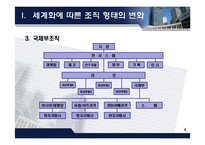 국제기업의 조직형태-8