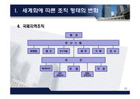 국제기업의 조직형태-11