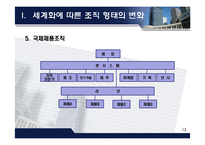 국제기업의 조직형태-13