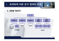 국제기업의 조직형태-15