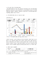 [지역사회복지론] 본인이 속한 지역의 지역사회복지계획들이 어떻게 수립 실행되고 있는지를 알아보고 그에 따른 지역사회복지 발전방안-3