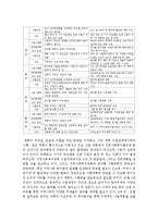 [지역사회복지론] 본인이 속한 지역의 지역사회복지계획들이 어떻게 수립 실행되고 있는지를 알아보고 그에 따른 지역사회복지 발전방안-4