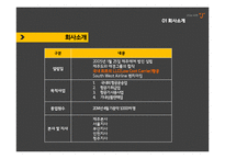 저가항공사 제주항공 기업분석과 제주항공 마케팅 SWOT,STP,4P전략분석과 제주항공 새로운 전략제안 PPT레포트-4