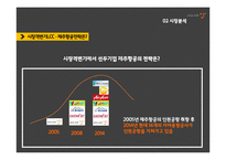 저가항공사 제주항공 기업분석과 제주항공 마케팅 SWOT,STP,4P전략분석과 제주항공 새로운 전략제안 PPT레포트-9