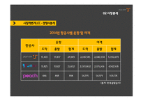 저가항공사 제주항공 기업분석과 제주항공 마케팅 SWOT,STP,4P전략분석과 제주항공 새로운 전략제안 PPT레포트-11