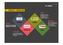 저가항공사 제주항공 기업분석과 제주항공 마케팅 SWOT,STP,4P전략분석과 제주항공 새로운 전략제안 PPT레포트-12