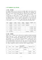 수출보험제도 레포트-4