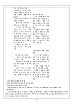 아동학대 개념분석과 아동학대 원인분석과 유형분석 및 아동학대문제 해결방안제안 레포트-11