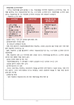 아동학대 개념분석과 아동학대 원인분석과 유형분석 및 아동학대문제 해결방안제안 레포트-12