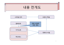 베르나르 베르베르의 뇌-4
