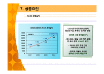 오리온 초코파이의 러시아 진출 성공전략-14