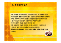 오리온 초코파이의 러시아 진출 성공전략-19