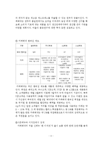 Caffebene 카페베네 기업분석과 마케팅 STP,4P전략분석및 카페베네 SWOT분석과 향후시사점및 나의의견정리 레포트-7