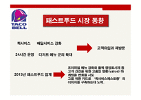 타코벨 기업분석,SWOT분석및 타코벨의 프로모션 개선을 통한 20대 대학생 고객충성도 강화전략 PPT레포트-14