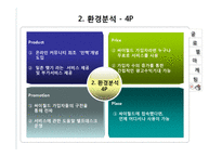 싸이월드 글로벌 성공 및 실패사례-7