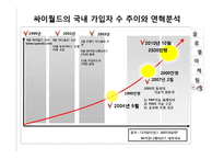 싸이월드 글로벌 성공 및 실패사례-10