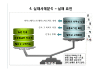 싸이월드 글로벌 성공 및 실패사례-14