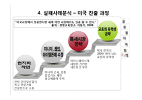 싸이월드 글로벌 성공 및 실패사례-15