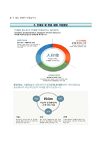 (일지테크자기소개서 + 면접족보) 일지테크자소서 [일지테크합격자기소개서일지테크자소서항목]-4
