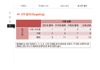 에버랜드 vs 롯데월드 기업분석과 마케팅 SWOT,STP,4P전략 비교분석및 롯데월드의 현 문제점분석과 해결방안제안 레포트-10