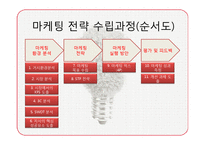 마음을 유혹하는 마케팅 소비자심리학-17