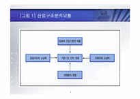 포터의 산업구조 분석-4