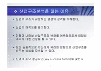 포터의 산업구조 분석-5