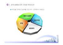 조직설계와 조직구조-3