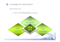 조직설계와 조직구조-5