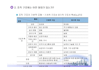 조직설계와 조직구조-12