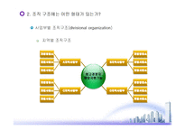 조직설계와 조직구조-18