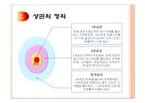 상권분석과 상권조사 절차-9