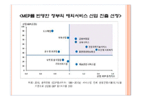 상권분석과 상권조사 절차-16