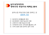 상권분석과 상권조사 절차-17